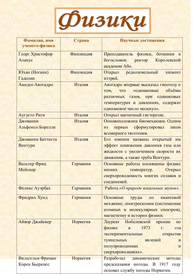 физики. научные достижения