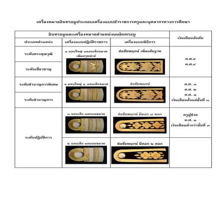 อินธนูครู