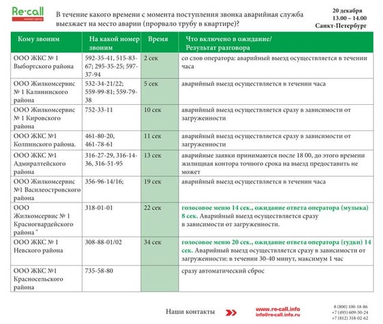 Загранпаспорт | PPT