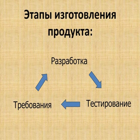 Тестирование игр - особенности