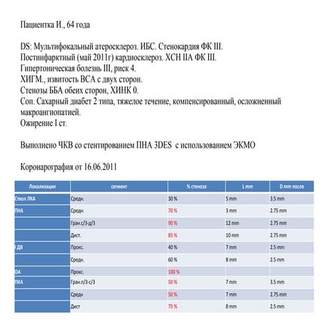 Клинический случай №1 | PPT