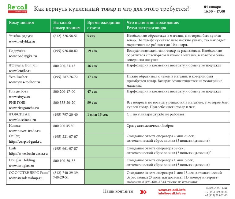 Www Lushrussia Ru Интернет Магазин