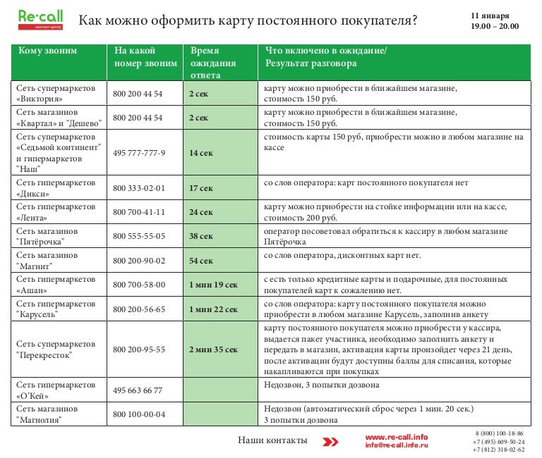анкета карты пятерочка. создать выручай карту. активация выручай карты пятерочка. анкета карты пятерочка. заполнение электронной анкеты.