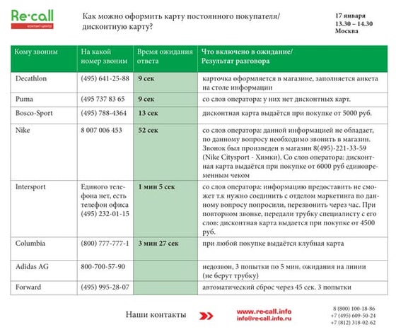Загранпаспорт | PPT