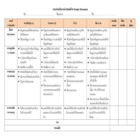 แบบประเมินงานนำเสนอในรูปแบบออนไลน์