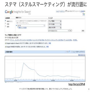 ステマ時代の著名人を利用したソーシャルメディア活用法