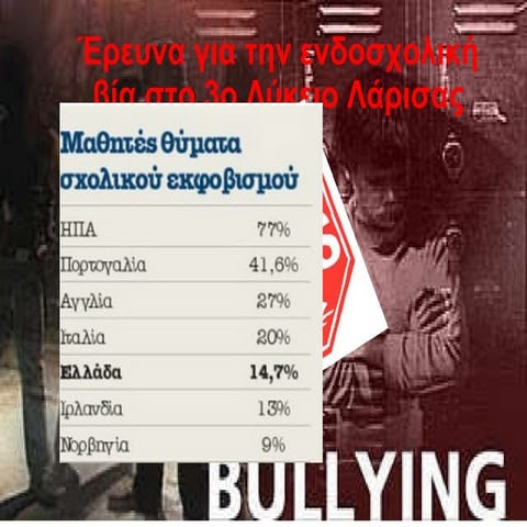 Ενδοσχολική βία