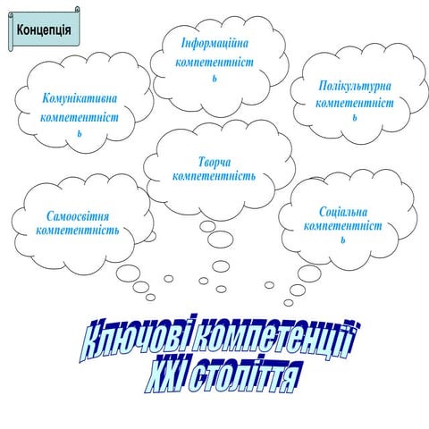 компетентність