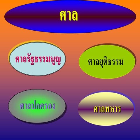 การศาล