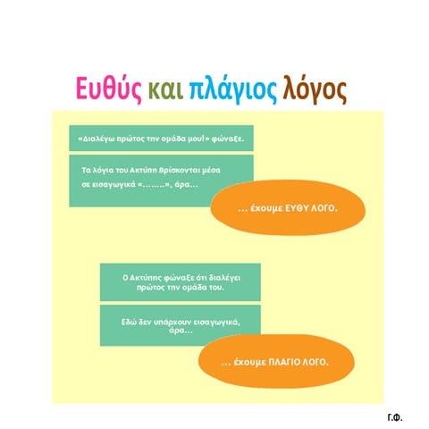 Ευθύς και πλάγιος λόγος