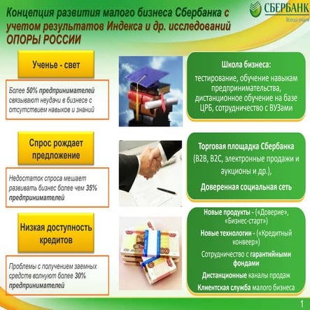 Sberbank&OPORA