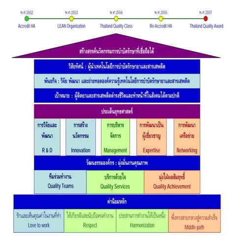 บอร์ดข้างบันได