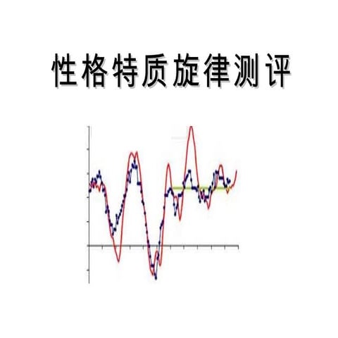 性格特质旋律测评