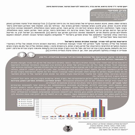 זיהום סביבתי ותחלואת נשים בישראל בסרטן 