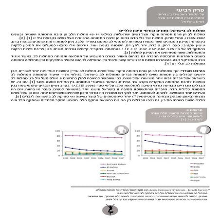 זיהום סביבתי ותחלואה במחלות לב בנשים בישראל