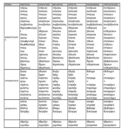 αρχικοι χρονοι