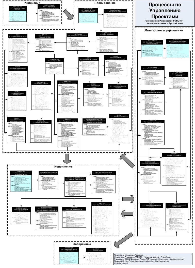 Pmbok 8. baskı ücretsiz indir pdf