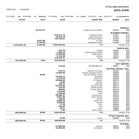 מאזן בוחן פינפוינטס