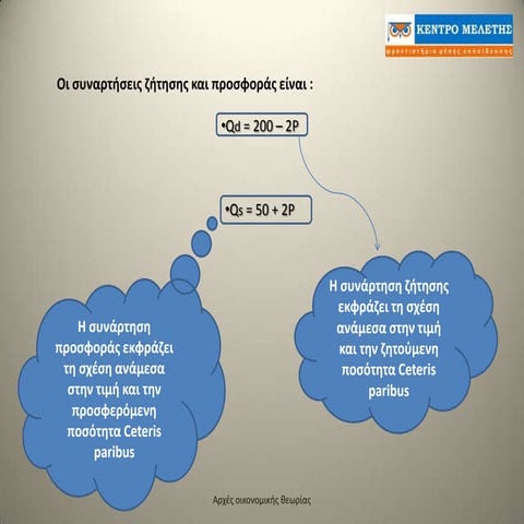 ισορροπία ελεύθερης αγοράς