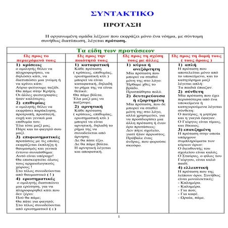 Συντακτικό 