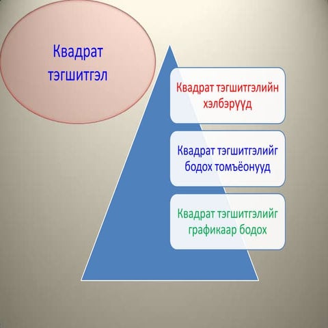 квадрат тэгшитгэл