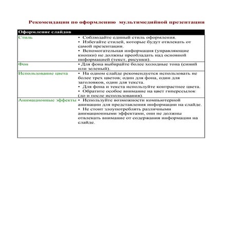 рекомендации по оформлению мультимедийной презентации