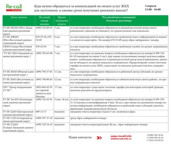 Загранпаспорт | PPT