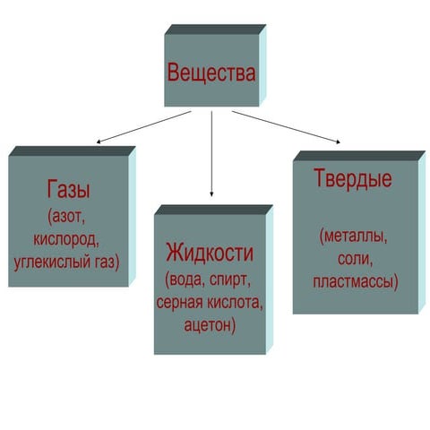 крист решётки