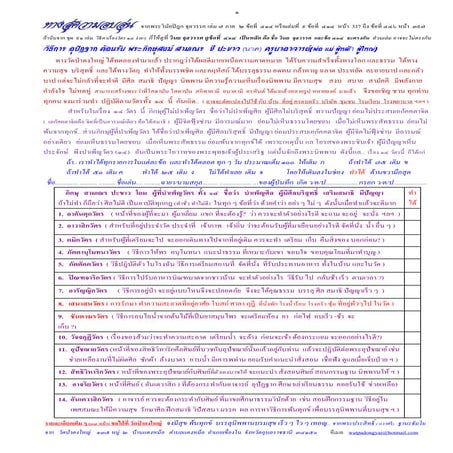 ๐๐๖.๐๔.  สุดยอด วัตร  ๑๔  หน้าแรกมีตาราง      มี ๓๔  หน้า