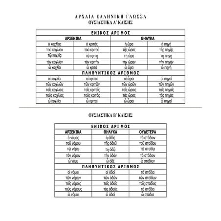 ΟΥΣΙΑΣΤΙΚΑ Α΄ΚΑΙ Β΄ΚΛΙΣΗΣ ΑΡΧΑΙΑΣ ΕΛΛΗΝΙΚΗΣ