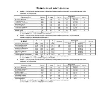 спортивные достижения