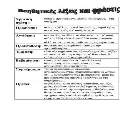 βοηθητικές λέξεις