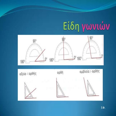 Είδη γωνιών