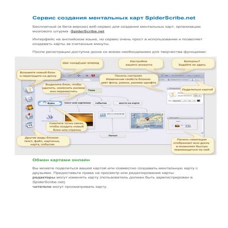 ментальная карта