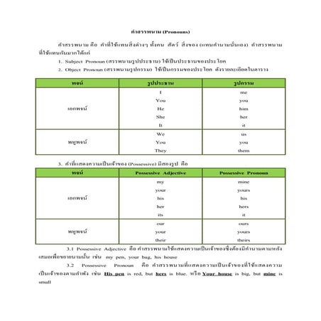 ฝึกอ่านคำศัพท์