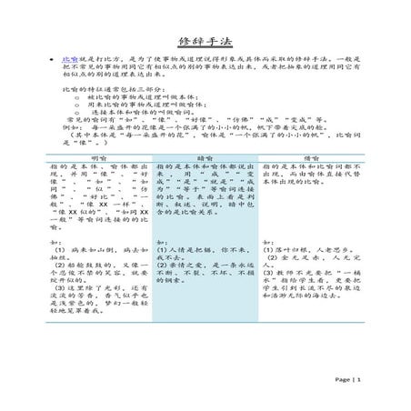 汉语知识简表（词性，短语，句子成分，复句，修辞）SPM | PDF