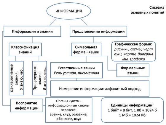 Для Чего Нужна Информация | PPT