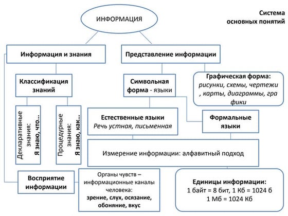 Для Чего Нужна Информация | PPT