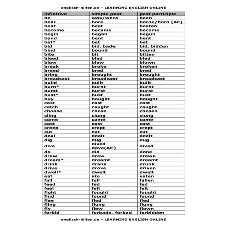 أشهر الأفعال مع التصاريف