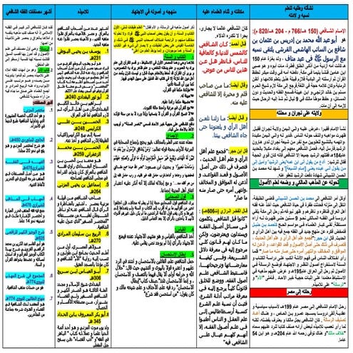 تلخيص المذهب الشافعي في صفحة مطابق لكتاب بلوغ لأماني للدكتور أبي جميل العلمي