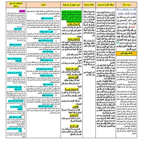 تلخيص مذهب الامام مالك