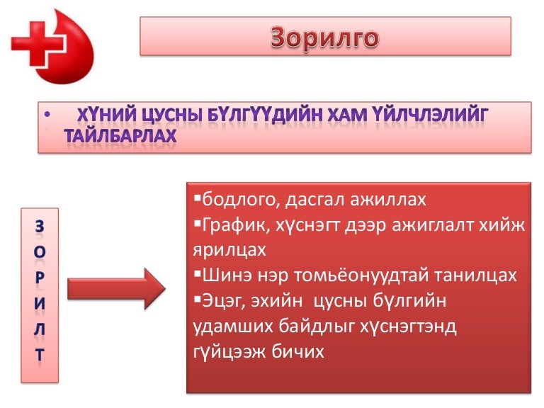 хүний цусны бүлэг удамших