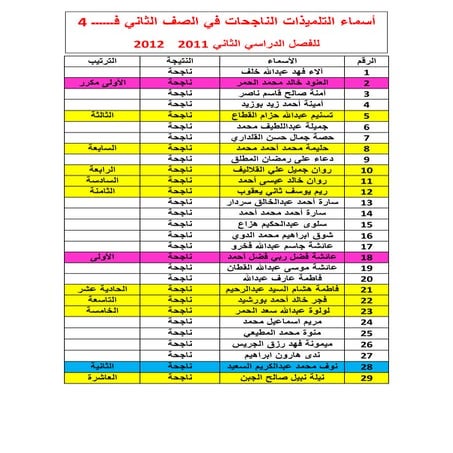 النتائج بعد التعديل