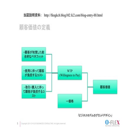 顧客価値の定義