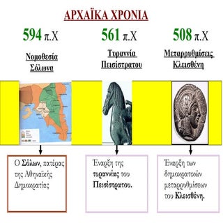 ιστορικη γραμμη  αρχαικα χρονια