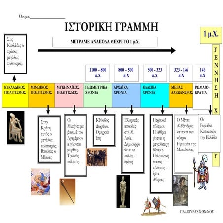 ιστορ γραμμη παιδιων