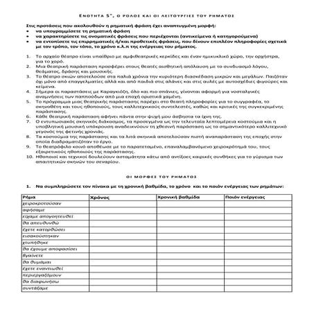 Ενότητα 5η, ο ρόλος, οι λειτουργίες και οι μορφές του ρήματος