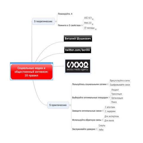 Презентация о социальных медиа в школе новой политики #шнп