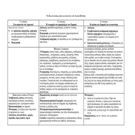 Ν.Καζαντζάκης, Βίος και Πολιτεία του Αλέξη Ζορμπά
