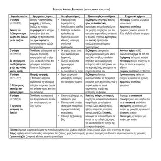 Β. Κορνάρος, Ερωτόκριτος